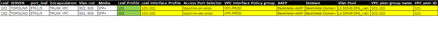 logica VPC SRV