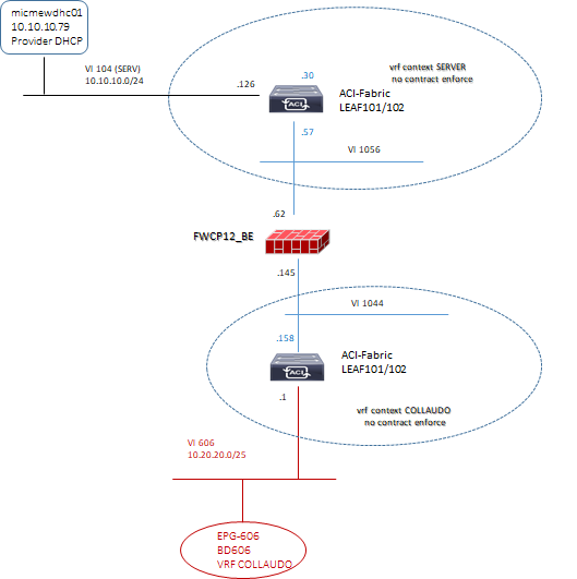 aci dhcp network diagram