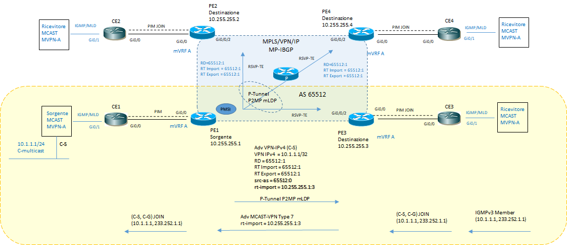 pmsi esempio 2 tunnel
