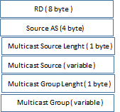 shared source tree type 67