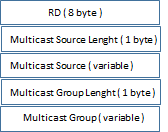 source active type 5